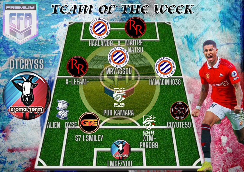 EFA France 🇨🇵 (@efafranceoff) on Twitter photo La voici la voila équipe semaine 3 premium ! Bravo au joueurs de <a href="/RedRebellionCP/">🔴 Red Rebellion 🔴</a> , <a href="/MhscPro/">MONTPELLIER HSC PRO CLUB</a> <a href="/Pirate_Esport/">Pirate Esport 🏴☠️</a> <a href="/1913BIRMINGHAM/">Y-Black-Mickey-Z</a> , <a href="/DROMELTEAM7/">Dromel Team</a> <a href="/Vendin_Esport/">Vendin Esport</a> <a href="/PuRFIFAFR/">PuR Esport I FIFA</a> et <a href="/PuRFIFARavenFR/">PuR Esport I FIFA</a> ! Félicitation au manager <a href="/DROMELTEAM7/">Dromel Team</a> élu gm de la semaine pour son professionnalisme ! La voici la voila équipe semaine 3 premium ! Bravo au joueurs de <a href="/RedRebellionCP/">🔴 Red Rebellion 🔴</a> , <a href="/MhscPro/">MONTPELLIER HSC PRO CLUB</a> <a href="/Pirate_Esport/">Pirate Esport 🏴☠️</a> <a href="/1913BIRMINGHAM/">Y-Black-Mickey-Z</a> , <a href="/DROMELTEAM7/">Dromel Team</a> <a href="/Vendin_Esport/">Vendin Esport</a> <a href="/PuRFIFAFR/">PuR Esport I FIFA</a> et <a href="/PuRFIFARavenFR/">PuR Esport I FIFA</a> ! Félicitation au manager <a href="/DROMELTEAM7/">Dromel Team</a> élu gm de la semaine pour son professionnalisme !