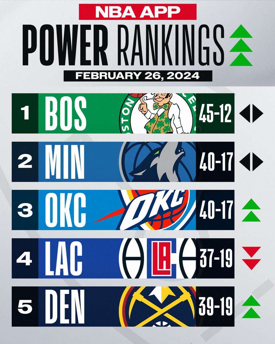 NBA tweet media