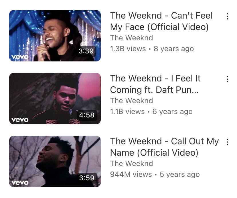 BlindingSights's tweet photo. .@theweeknd's "Blinding Lights" music video becomes his 9th video to reach 800M views on YouTube, behind:

Starboy (2.3B)
The Hills (2B)
Save Your Tears (1.4B)
Can't Feel My Face (1.3B)
I Feel It Coming (1.1B)
Call Out My Name (944M)
Low Life (820M)
Love Me Harder (817M) https://t.co/nEbc9alrz0