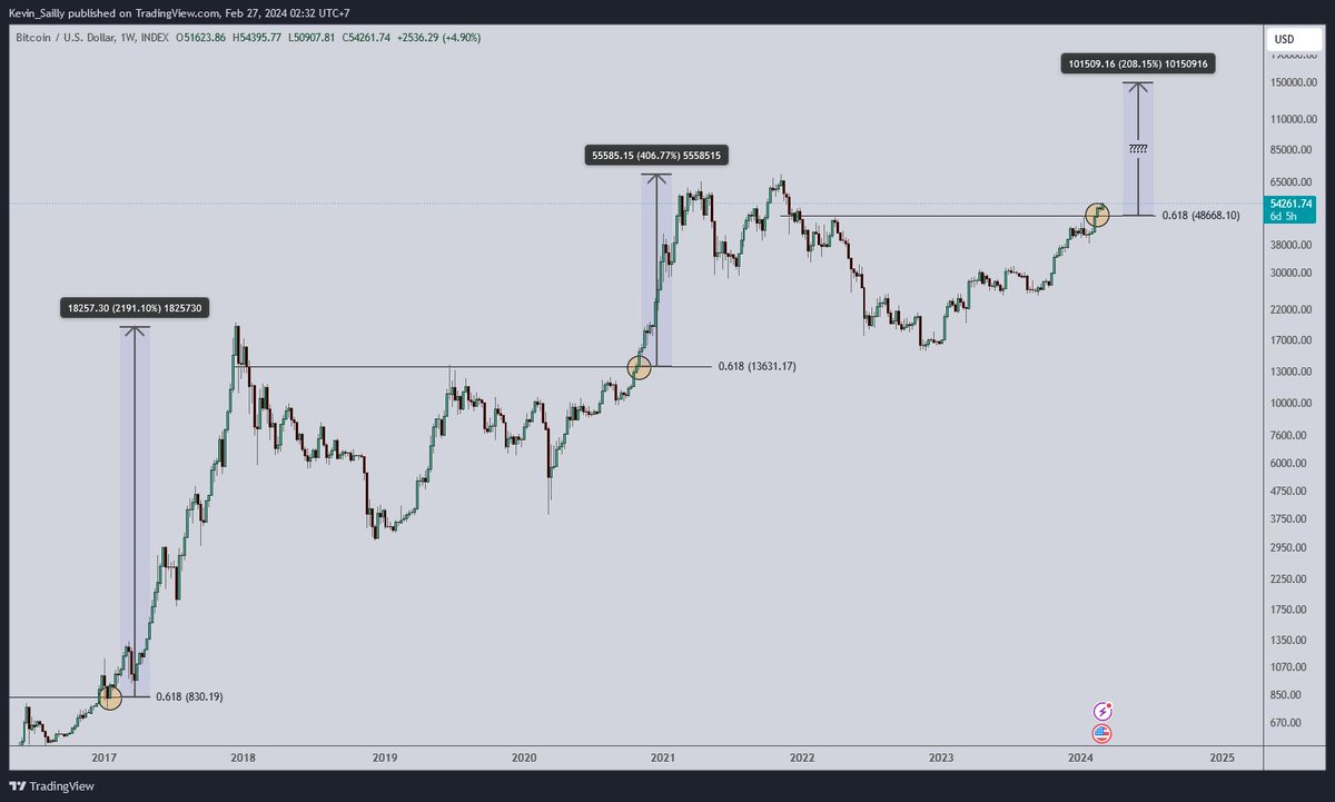 Kevin Sailly tweet media