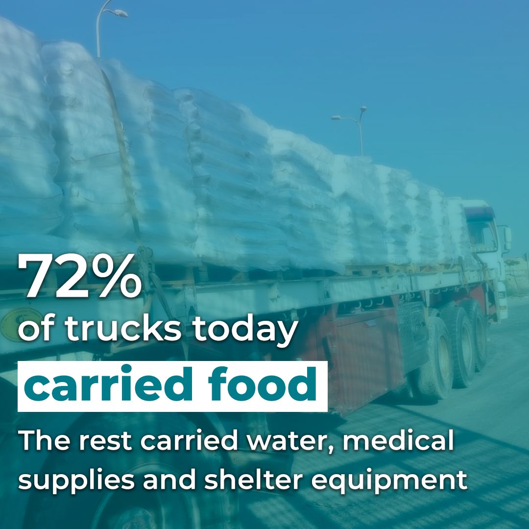 🚛174 trucks carrying humanitarian aid were inspected and transferred to the Gaza Strip today. There is no limit to the amount of humanitarian aid that can enter Gaza and northern Gaza.