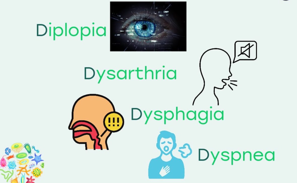 drkeithsiau's tweet photo. Which condition is characterised by the 4 D’s? https://t.co/U9LNcEoa09