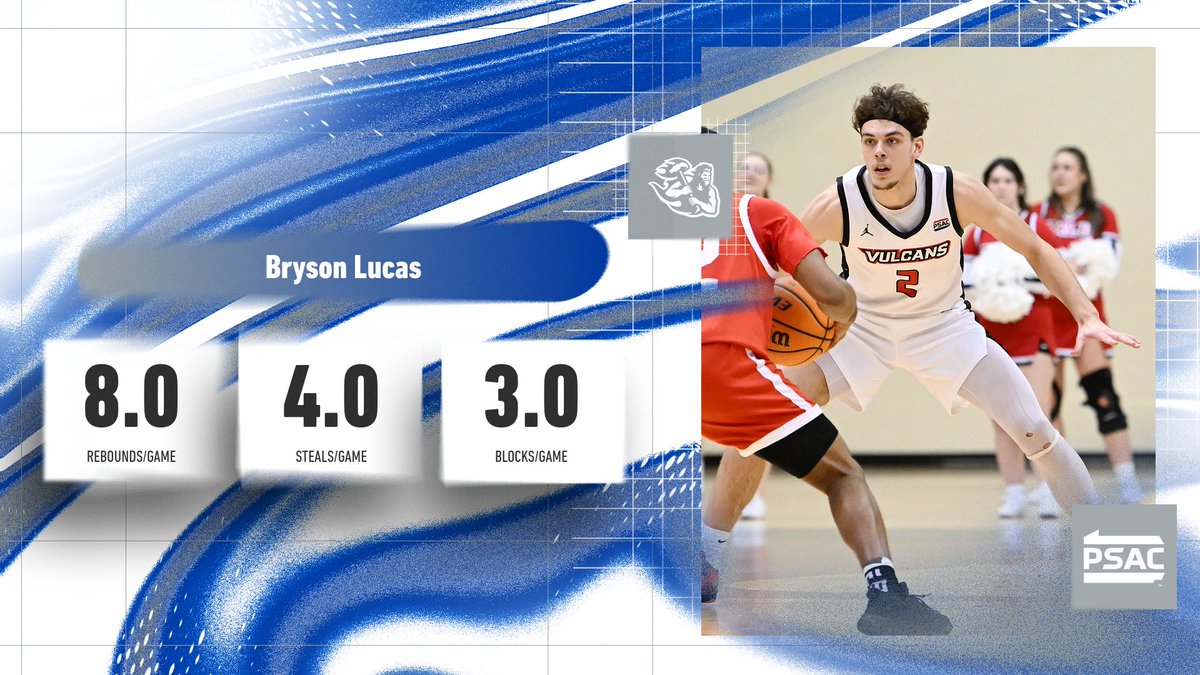 MBB: Redshirt sophomore Bryson Lucas garners weekly league defensive honor

🔗 tinyurl.com/2p8yffwy