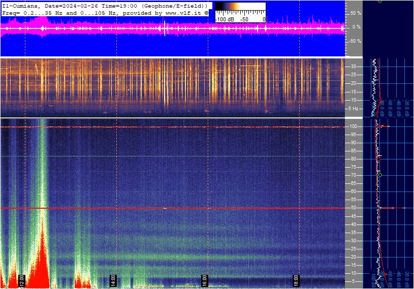 LiveSchumann's tweet photo. Cumiana, Italy. Shumaan Resonance
UTC 07:30 PM 26/02/24
#SchumannResonance https://t.co/DdkoO6q9is