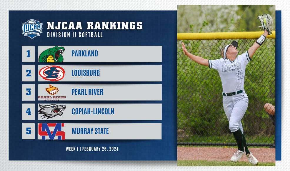 NJCAA Softball tweet media