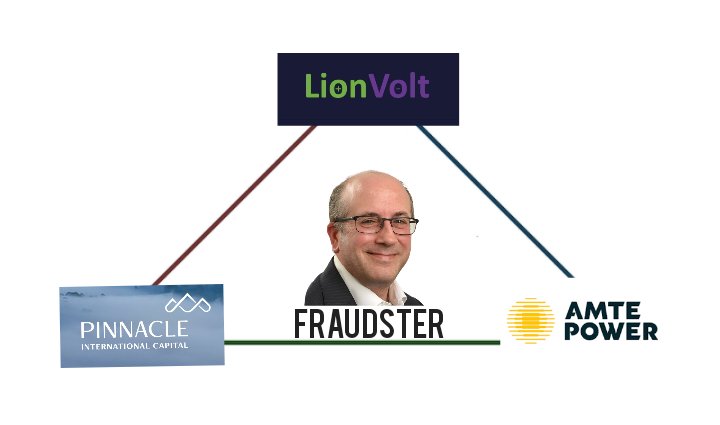 amtecorruption's tweet photo. *Report* 

FB Post contains a brief outline of the case and more importantly lists all the relevant agencies for victims to report to:

https://t.co/mAtHnIMr7m

@TheFCA #SFO @actionfrauduk #CMA #amte #lionvolt #fraud #corruption https://t.co/uXN1B0x5a5