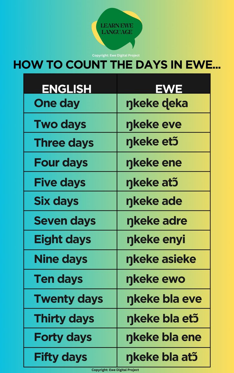 Learn Ewe Language tweet media