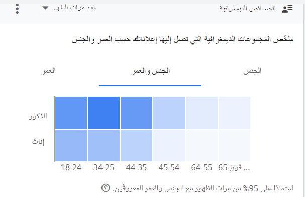 AbeerAlhasan's tweet photo. من الأشياء الي كنت أٌقرا عنها في الفترة الماضية كذا موضوع ومنها دورالذكاء الاصطناعي في تحليل بيانات العملاء.

ولعل دوره كبير أنه يحدد أنواع العملاء و يتنبأ بمشكلاتهم.
ومن خلال الاستفادة من التحليلات حتى الشركات راح تقدر تعالج  مخاوف العملاء بشكل استباقي وبهذه الطريقة بتحقق رضا العملاء وولائهم.

طيب إيش نوع البينات المطلوبة منك أنك تجمعها ؟
أ- معلومات الأتصال.
ب- معلومات شخصية.
د- سجل التفاعل والاتصال.
ج- تفاصيل الشراء والتفضيلات.
هـ - تغذية راجعة أو ملاحظات العميل.
و- معلومات حول السلوك عبر الإنترنت.
ز- النشاط على وسائل التواصل الاجتماعي.
ح- مشاكلهم الرئيسية أو التحديات التي يواجهونها.

هل فيه مواقع مدعومه بالذكاء الاصطناعي تسهل لي المهمة ؟
أكيد فيه ،،،  هذا الموقع تكتب فيه المنتج وبيطلع لك سلوك العملاء اتجاهه .
https://t.co/V06XTRmksA

وأحياناً كثير تتوفر المعلومات من موقعك على النت أو وسائل التواصل الاجتماعية. ولاتنسى أنك تقدر تنشيء بعدين ح
ملات إعلانية مستهدفة تعتمد على الجنس والعمر والاهتمامات والتفضيلات المعروفة لدى العملاء.