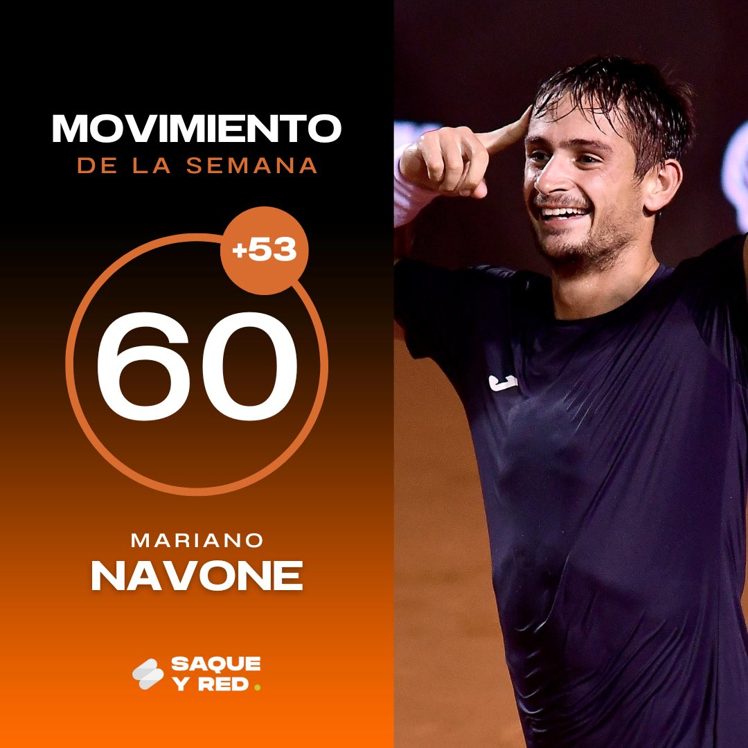 El verdadero 𝐌𝐎𝐕𝐄𝐑 𝐎𝐅 𝐓𝐇𝐄 𝐖𝐄𝐄𝐊 😎

🇦🇷 <a href="/marianonavone1/">Nano</a> hizo su irrupción en el top 100 de una manera que quedará para el recuerdo 🔝

Luego de ser finalista en el #RíoOpen, trepó 53 colocaciones y se ubica desde hoy en el puesto Nro. 6️⃣0️⃣ del mundo 🔥