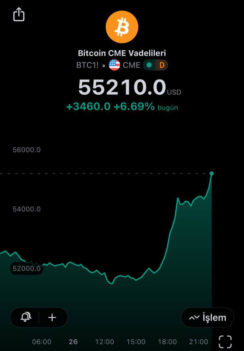Tren_Nd's tweet photo. رسمياً 

البتكوين على بورصة شيكاغو 

💰55000💰
#crypto #bnb #binance #trade #soot #future #البتكوين #عملات_رقمية #تداول #سبوت #فيوتشر https://t.co/yR8aoEhWuM
