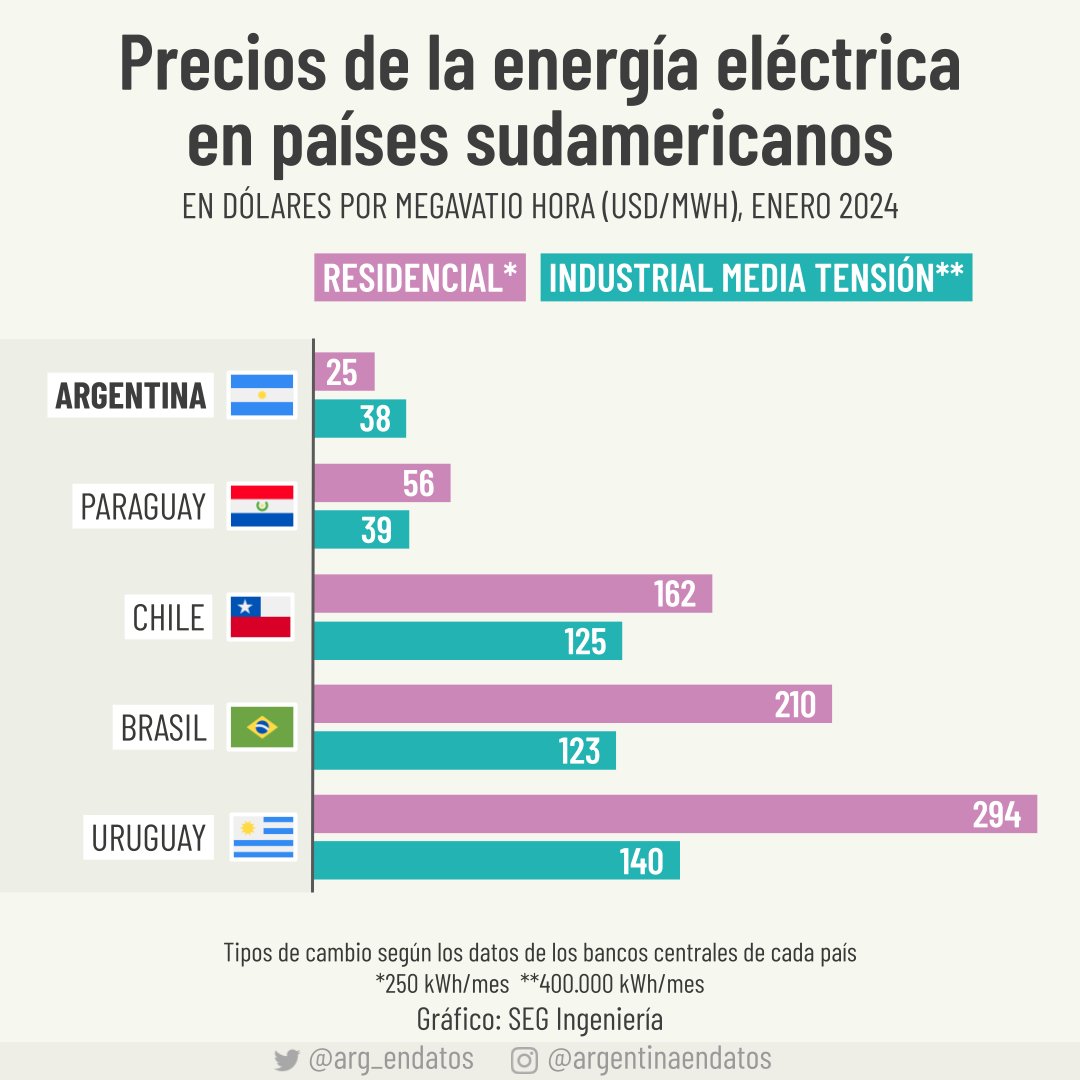 Argentina en Datos tweet media