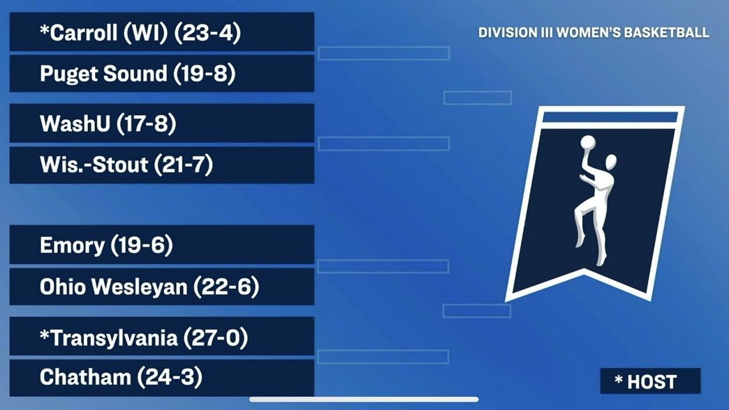 ChathamCougar's tweet photo. Women’s Basketball is headed to Kentucky to take on Transylvania in the First round of the NCAA Tournament😈

#RollCougs #d3hoops https://t.co/3AJqZo6saT