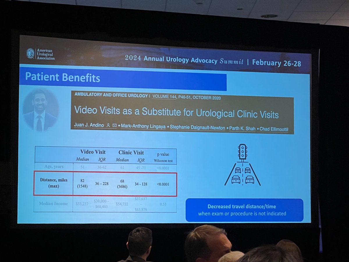 Petar Bajic (@pbajicmd) on Twitter photo “Telehealth is worth continuing.” - @JJAndinoMD continues to make <a href="/chadellimoottil/">Chad Ellimoottil, MD, MS</a> proud by remind us why at #AUASummit24 <a href="/UclaUrology/">UCLA Urology</a> <a href="/UM_IHPI/">U-M IHPI</a> <a href="/UMichUrology/">Michigan Urology</a> “Telehealth is worth continuing.” - @JJAndinoMD continues to make <a href="/chadellimoottil/">Chad Ellimoottil, MD, MS</a> proud by remind us why at #AUASummit24 <a href="/UclaUrology/">UCLA Urology</a> <a href="/UM_IHPI/">U-M IHPI</a> <a href="/UMichUrology/">Michigan Urology</a>