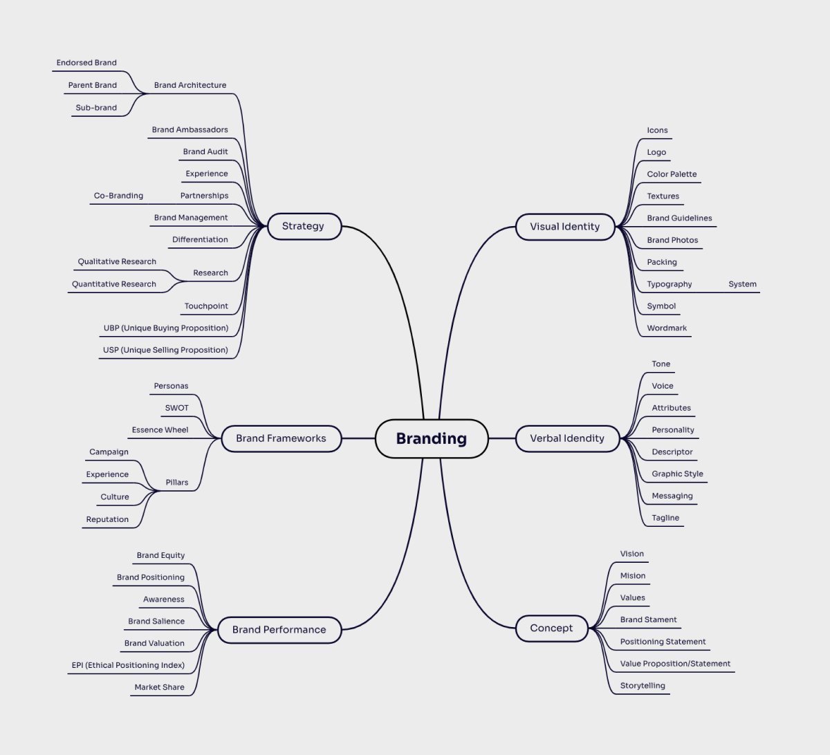 jdomito_'s tweet photo. What are the essential assets required to establish a brand? https://t.co/PDLDjOghEc