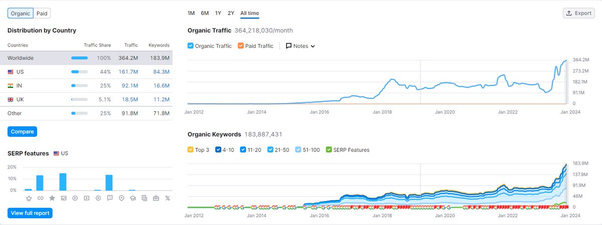 SEO-aspirant tweet media