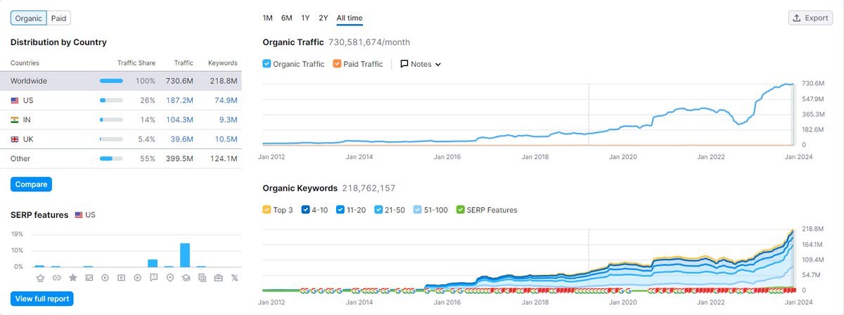 SEO-aspirant tweet media
