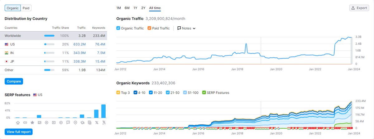 SEO-aspirant tweet media