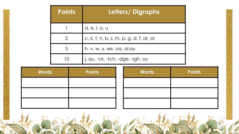mrshowell24's tweet photo. 🌟 Let's get creative with letters and digraphs to form words and earn points in this fun word creation activity! 📝🏆 Join the wordplay fun now! ✨ #WordCreation #FunLearning

https://t.co/R5cVBTyCXD https://t.co/kG9Trr0rN4