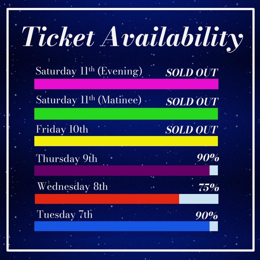 Lamproom Musical Theatre Company (@lamproommtc) on Twitter photo 3 performances now sold out! ππ€©
Want to see Priscilla Queen of the Desert? Book quickly!! πππ
Tickets are available from the link below.
π 7th - 11th May 2024
π The Lamproom Theatre
π» barnsleylamproom.ticketsolve.com/ticketbooth/shβ¦
#priscillaqueenofthedesert #musical #barnsley 3 performances now sold out! ππ€©
Want to see Priscilla Queen of the Desert? Book quickly!! πππ
Tickets are available from the link below.
π 7th - 11th May 2024
π The Lamproom Theatre
π» barnsleylamproom.ticketsolve.com/ticketbooth/shβ¦
#priscillaqueenofthedesert #musical #barnsley