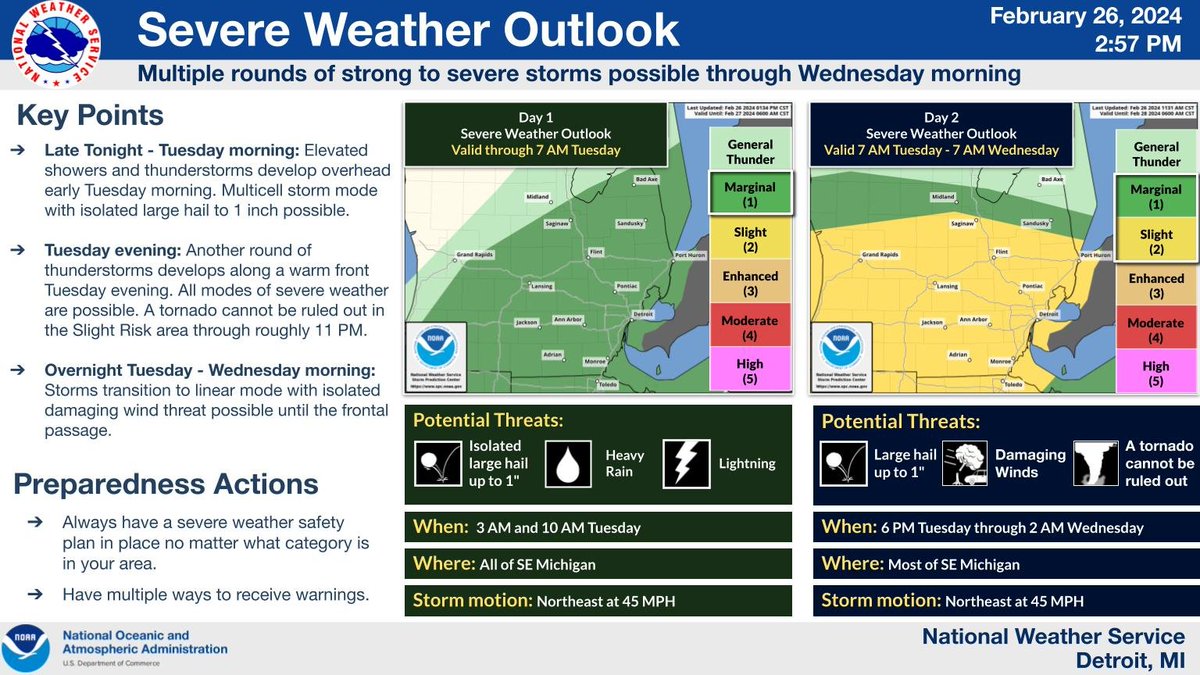 NWSDetroit's tweet photo. Multiple rounds of strong to severe storms are possible tonight through Wed morning. First chance tonight and a better chance Tues evening into the overnight. Here is the latest severe weather outlooks for SE MI.  #miwx https://t.co/50NimzPkgg