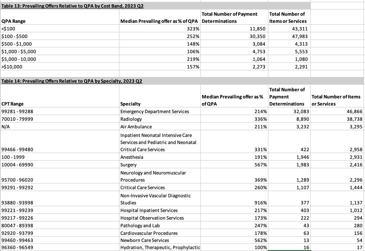 Medicare's 2023 Physician Fee Schedule Proposal Texas Orthopaedic