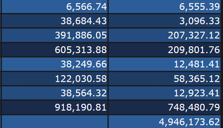 Some people are discussing futureswap on <a href="/defichain/">DeFiChain</a>. I've gathered some data. Perhaps they are accurate; I haven't double-checked yet.

defichain-bots.de/futureswapstat…