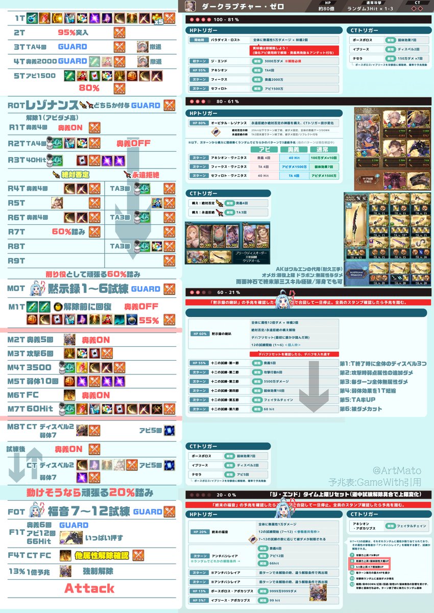 ルシゼロ 土 行動表です(更新) 安定攻略を重視して組んでいるので貢献度は期待できません 前半で無理をしない事を念頭に動いてください 予兆等の