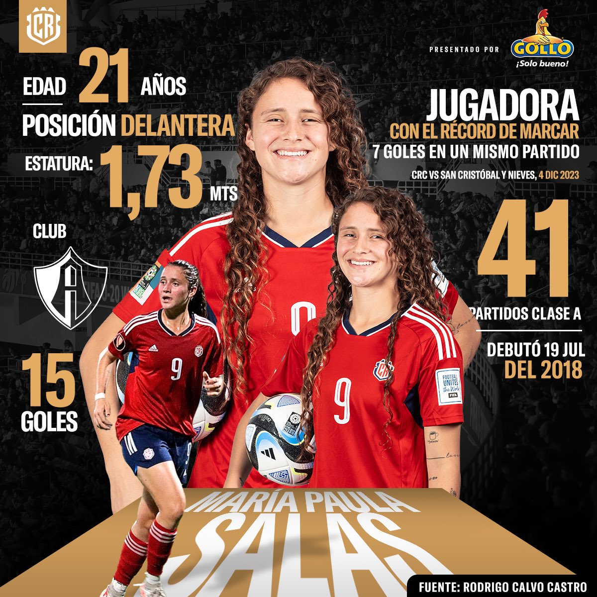 ¡Salas es nuestra 9 indiscutible! 💪🏻❤️‍🔥🇨🇷

#FCRF #LaSeleFemenina