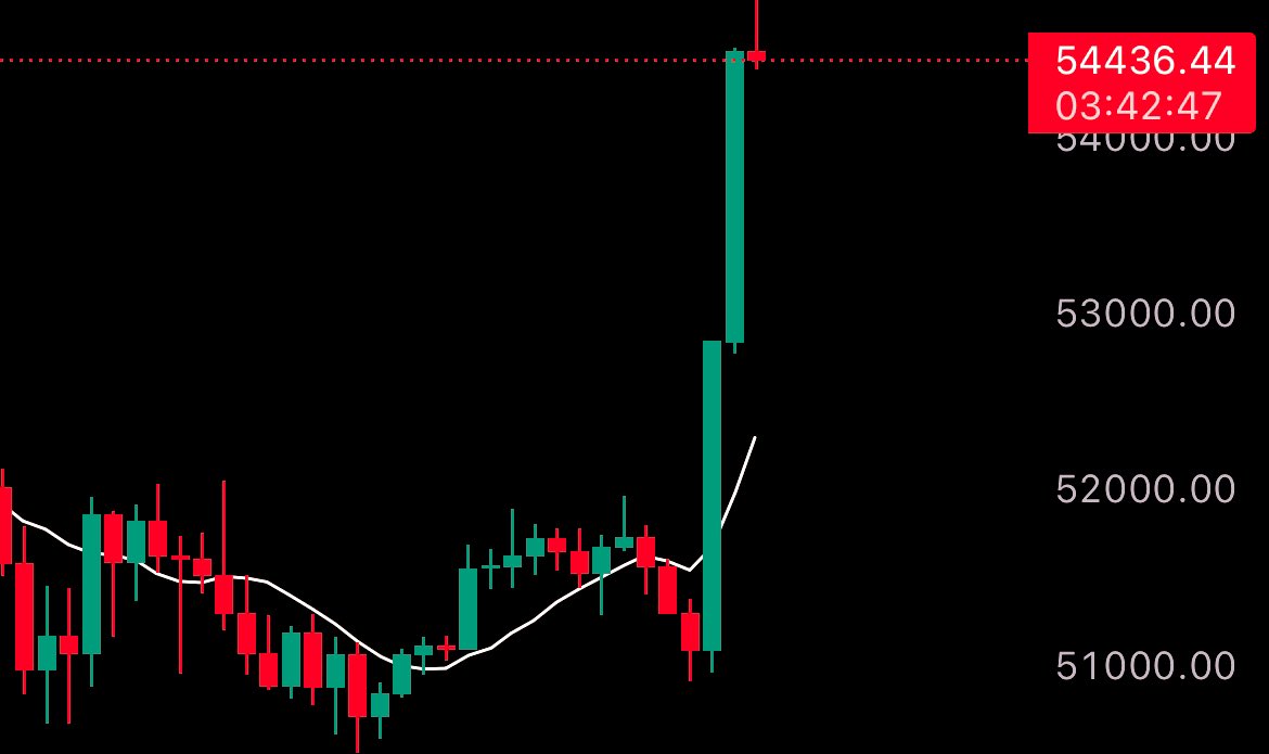 Donald_Erc20's tweet photo. GOOD MORNING 

GOOD AFTERNOON 

GOOD EVENING 

#BITCOIN AT $54K 👀

SOON ALTS WILL PAMP❕

ARE YOU READY FOR THE #BULLRUN 

BUY $DONALD 👇🏽

📄 0x421694b4bfc773fcf9eb84fa181a20d0e5ee15f4

#DonaldonEth #Donald2024 #MakeDucksGreatAgain #Yuge #BillionsandBillions $TRUMP https://t.co/SorUrwyxMo
