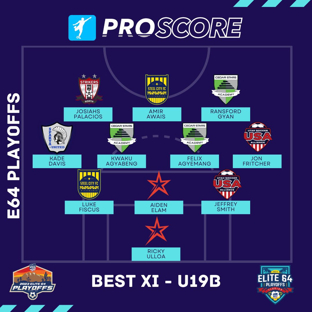 utahsoccer1's tweet photo. Lots of accomplishments for USA!
🔴 @ProScoreSoccer Best IX at E64 National League Playoffs 💥
🔴 Rage Invitational Tournament Champions 🏆🥇&amp; Finalists 🥈
🔴 St George Winter Cup Champions 🏆 🥇&amp; Finalists 🥈
🔴 @YellowstonePrem League Champions 🏆🥇
#utahsocceralliance https://t.co/iyGy2bWmbt