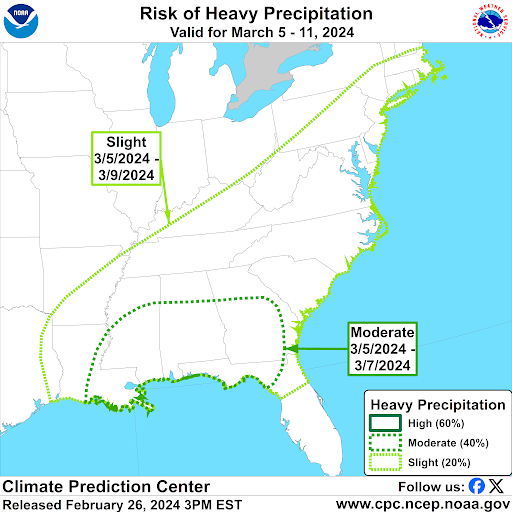 There is a moderate risk of heavy rain for parts of the Gulf Coast and Southeast next week. Localized flooding is possible in these areas. cpc.ncep.noaa.gov/products/predi…