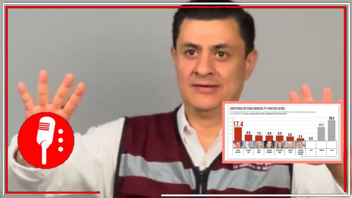ReporterosMX_'s tweet image. La transformación llegará a tierras tapatías: El morenista, José María “Chema” Martínez (@chemamtz_), se perfila como el favorito para ser el representante de la #4T en la alcaldía de #Guadalajara. tinyurl.com/28furre6