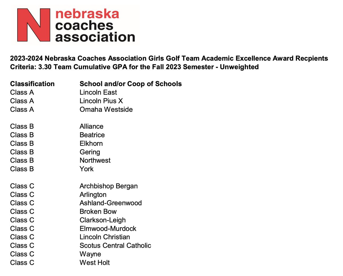 westside_golf's tweet image. Way to go GIRLS!!! One of the best seasons in school history and an Academic Excellence Award.  Just proves that our squad is filled with difference-makers.  #DMGB ❤️💪