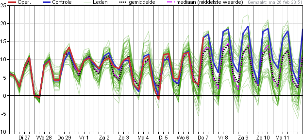 Marc Putto weerkundig strateeg / mediameteoroloog tweet media
