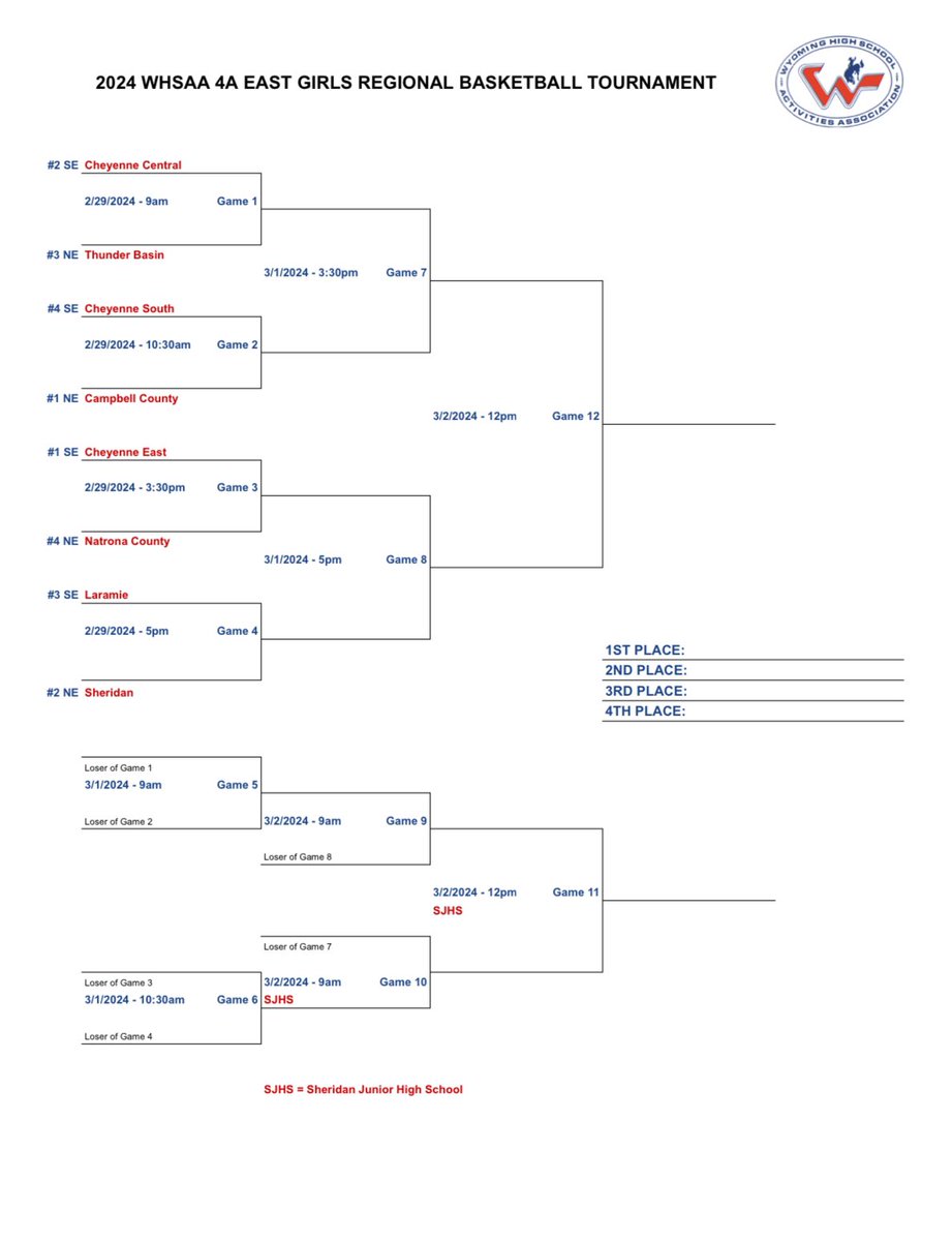 East High Athletics tweet media