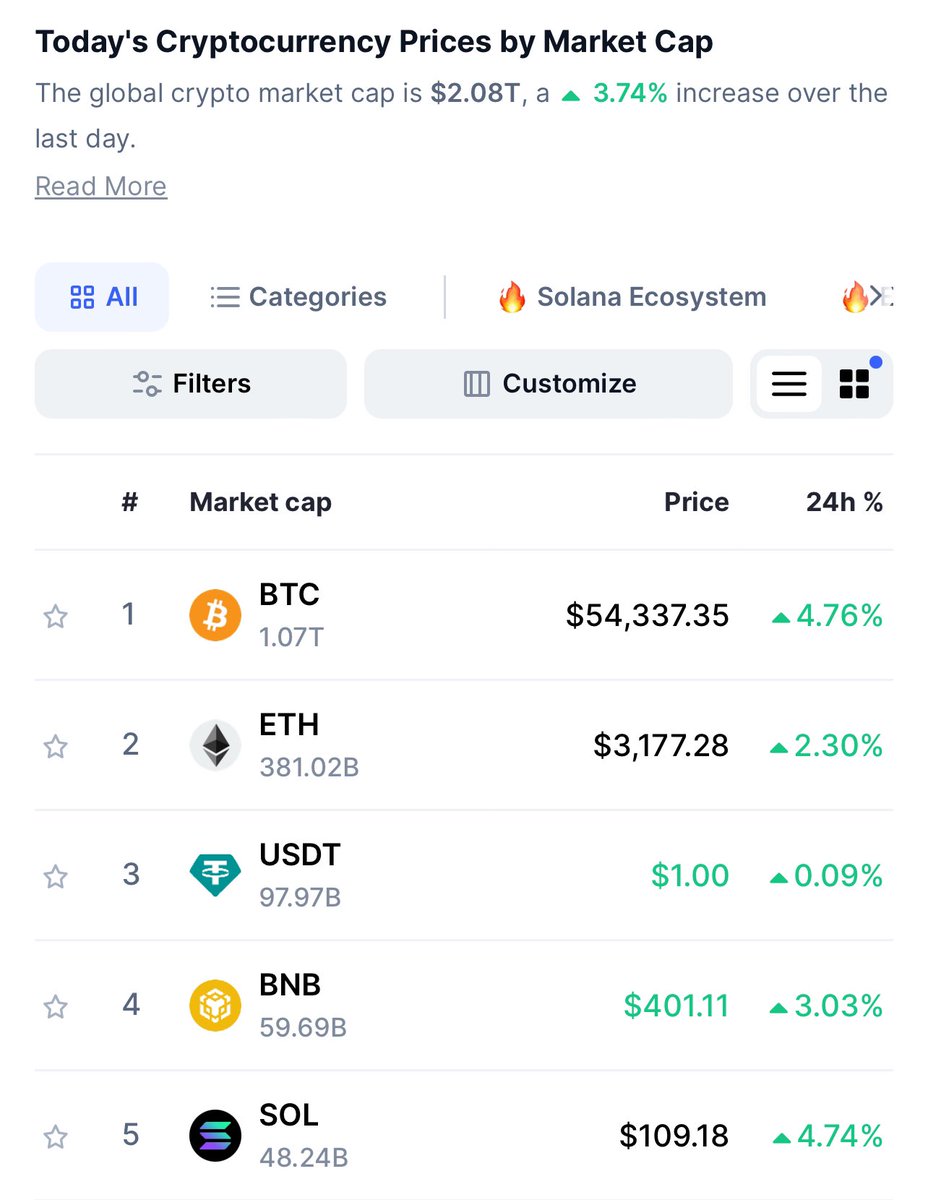 DemonTime's tweet image. What is this a pump for ants? HIGHER.