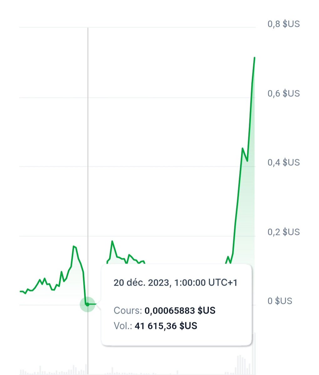 Cryptarr's tweet image. $PALM just pull a x1000 since Christmas. X1000, two months. Crazy!