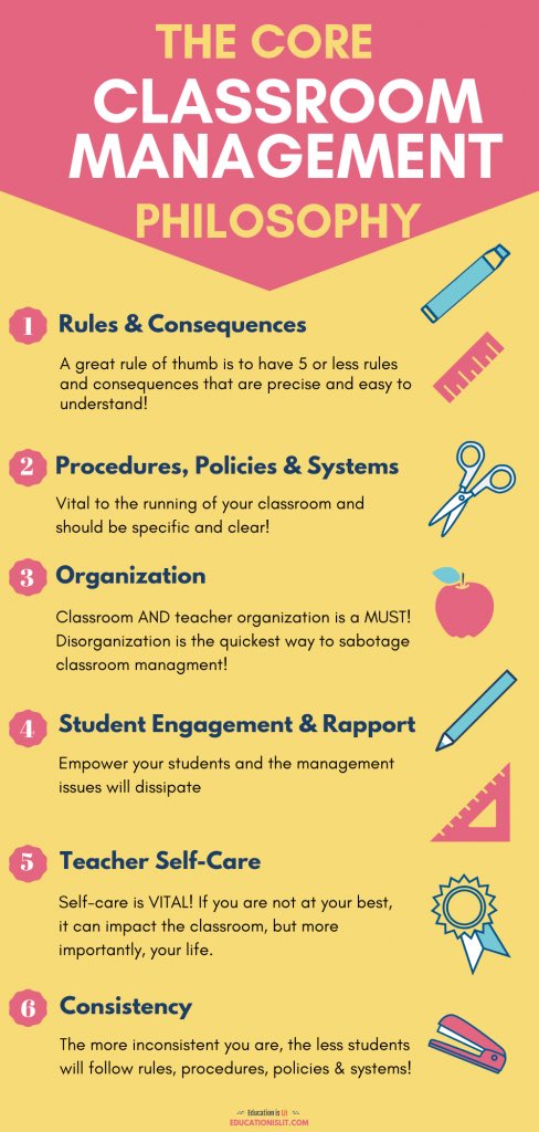 msmalhen's tweet image. Classroom management is vital in every classroom. I think this image summarizes how a successful classroom should operate! @DrMargarella @WKUSTE @WKUCEBS @CEPTatWKU