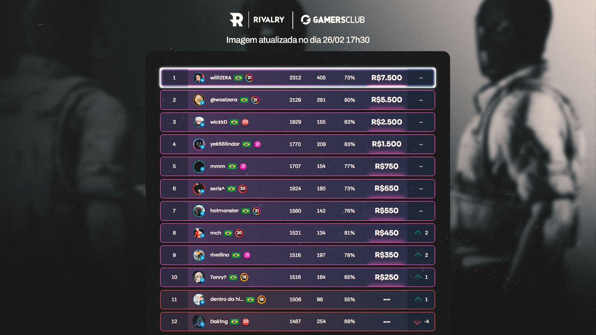 Gamers Club Counter-Strike tweet media