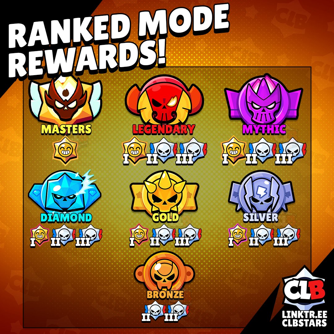 Brawler Icon Legendary Legendary Logo Brawl Stars