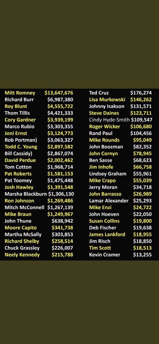 ARE there ANY one Republican in office today, not owned by some foreign entity, donating huge sums to candidates like Mike Johnson, Jim Jordan, Matt Gaetz, MTG, etc via an American institution or NRA, and of course Trump..gets the largest share of all-below is a list from 2017/18