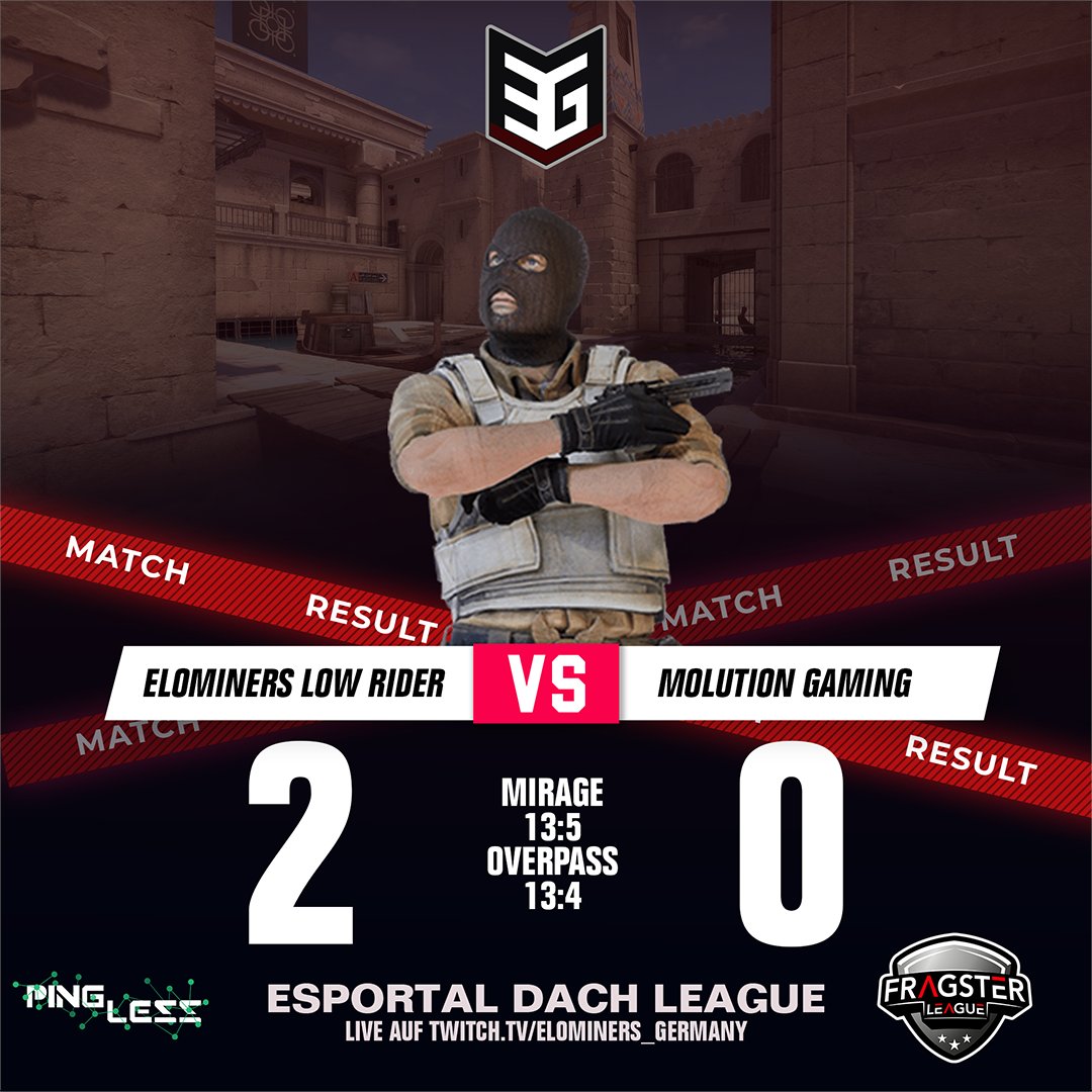 elominers's tweet image. Heute konnten wir unseren ersten 2:0 Sieg in der @FragsterD #League gegen das Team @MolutionGaming sichern. Trotz einiger Comeback Versuche von MolutionGaming konnten wir beide Maps deutlich für uns gewinnen.
#FragsterLeague #CS2 #Liga #Gaming