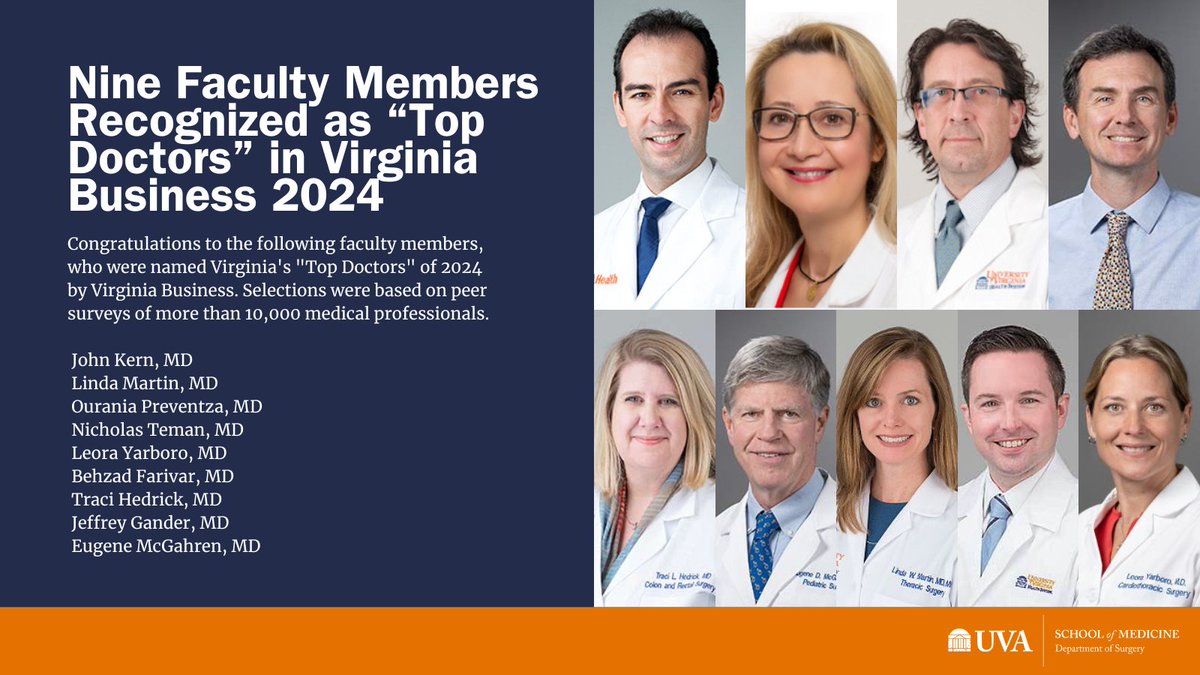 Congratulations to the following faculty members, who were named Virginia’s “Top Doctors” of 2024 by Virginia Business @VirginiaBiz. Selections were based on peer surveys of more than 10,000 medical professionals across the state. @UVA_TCV_Surgery #HoosUVASurgery