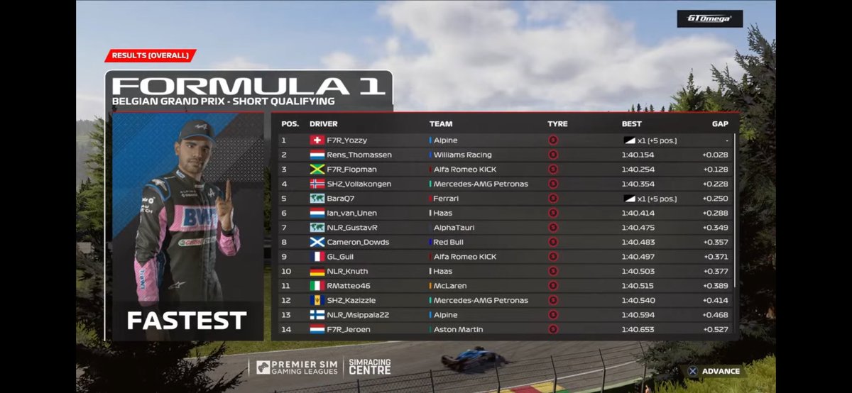 PSGL Round 2 SPA 🇧🇪 Q:P2/R:P1 Quali lost pole last chicane, one off my best race just staying in the DRS and got @F7R_Yozzy on the last last GG’S to him. This was always a goal for me and now I got it!🔥 Thx for engineering @ChristianBlok_🐐 @ET8eSports