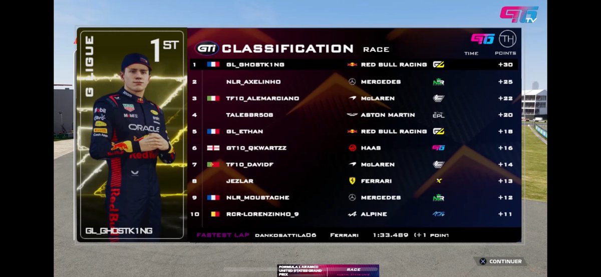 Mat_Djs's tweet image. .@GranTrack10 GTI Championship 

COTA 🇺🇸
Q: P5
R: P5

Correct race, but A few errors on the setup. I couldn't be on the attack. Back to back win (atm) for @GLigue_

Big points for the team again  And the good battle against TF10 will continue! 

@PodoRdamge ❤️
