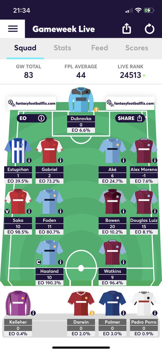 FplKlm's tweet photo. @FPLHints What if we have D Luiz as well 😍 https://t.co/vyCbg6V51p