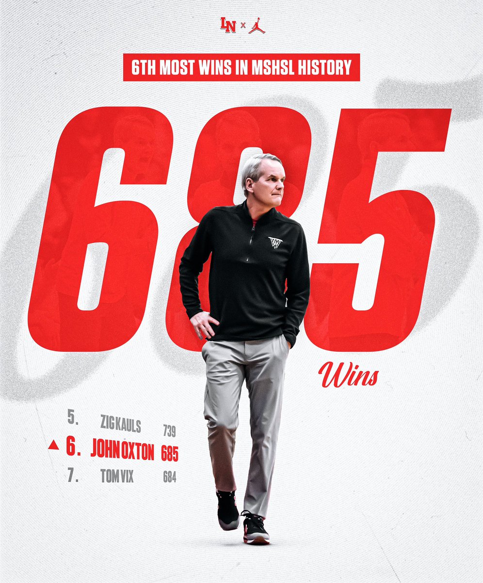 With tonight’s victory, our head coach John Oxton is now #6 on the all-time wins list for MN high school boys basketball. 

Congrats, Ox!