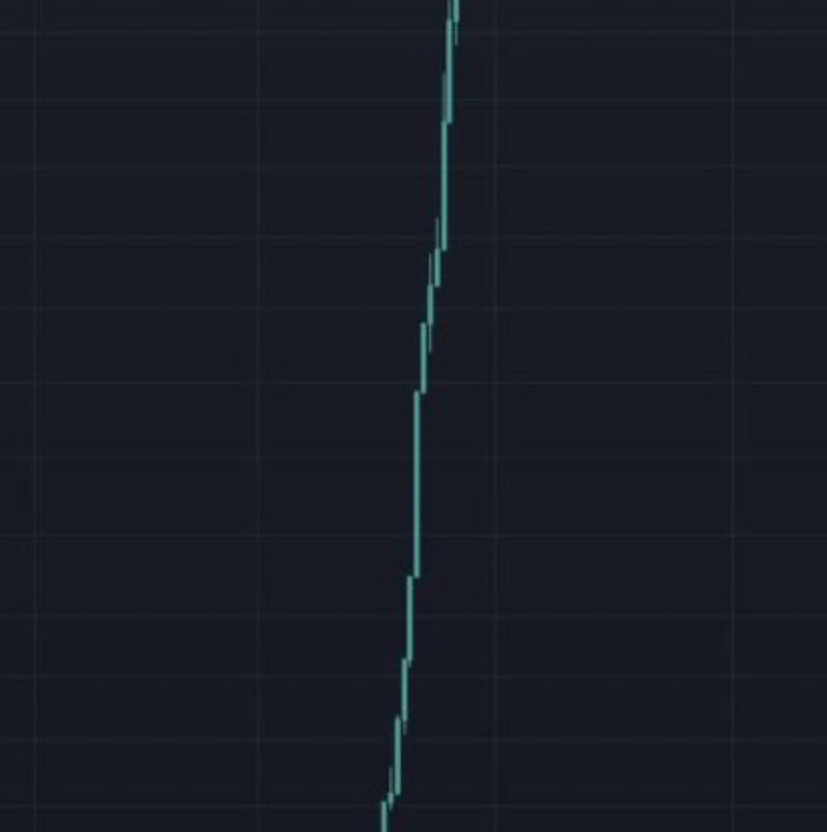 TheBTCTherapist's tweet photo. #Bitcoin right now https://t.co/eepaHeoqzH