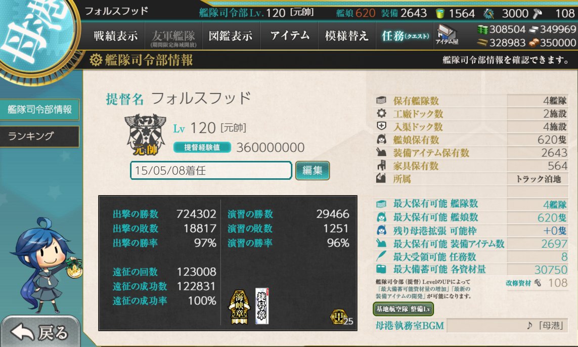 FalseSamerika's tweet photo. 艦これ始めてから長くやってきたけど　提督経験値上限に行くまで遊び倒すとは思わなかったなぁ・・・ https://t.co/8lfz1YuA0D