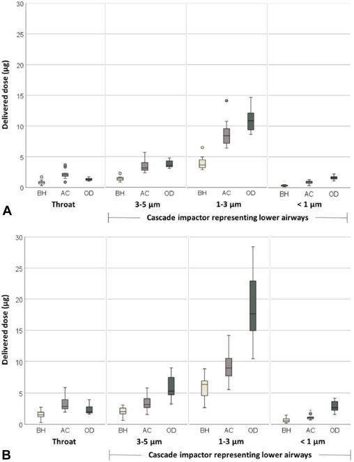JACIInPractice's tweet photo. In Current Issue! #Salbutamol delivery in small children: Effect of #valved holding chamber and #breathing patterns https://t.co/VISNuZ2q1m https://t.co/49PkhvWWPv